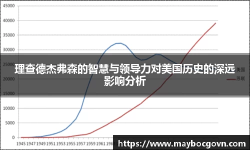 理查德杰弗森的智慧与领导力对美国历史的深远影响分析